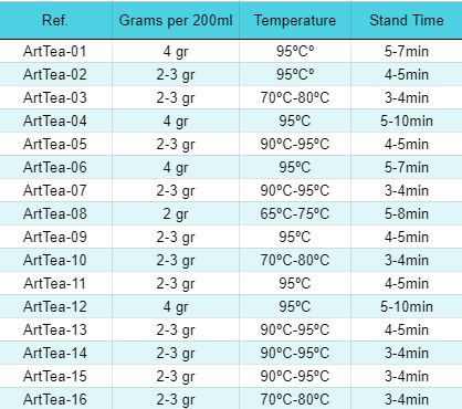 Mezcla de especias Yogi de 50 g